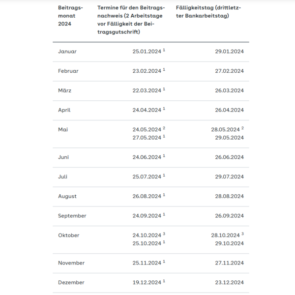 Fälligkeit der Sozialversicherungsbeiträge 2024